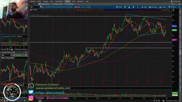 Stocks SURGE Above Key Resistance After Treasury Duration Adjustment.... смотреть онлайн