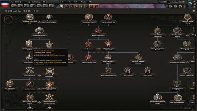 Death or Dishonor! | Hearts of Iron IV Spotlight смотреть онлайн