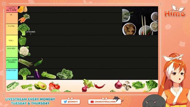 【Handcam】Crunchyroll-Hime's Definitive Vegetable Tier List | Crunchyroll-Hime смотреть онлайн