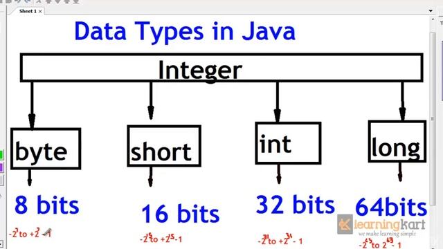 009 Java Data types integer data types смотреть онлайн