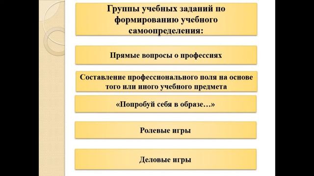 Учебные задания по формированию личностных УУД смотреть онлайн