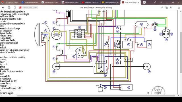 17 Электросхема мотоцикла Урал (8.103.10). Просто, понятно, доступно смотреть онлайн