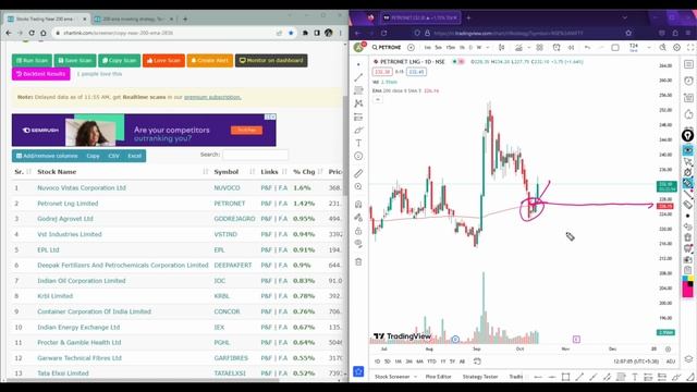 Swing Trading Advance Strategy | 1:3 Risk Reward | Auto stock Scanner for Free | Trading24 смотреть онлайн