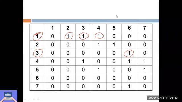 Static Graph Array based implementation | Graph in Data Structure | Directed & Undirected Graph смотреть онлайн