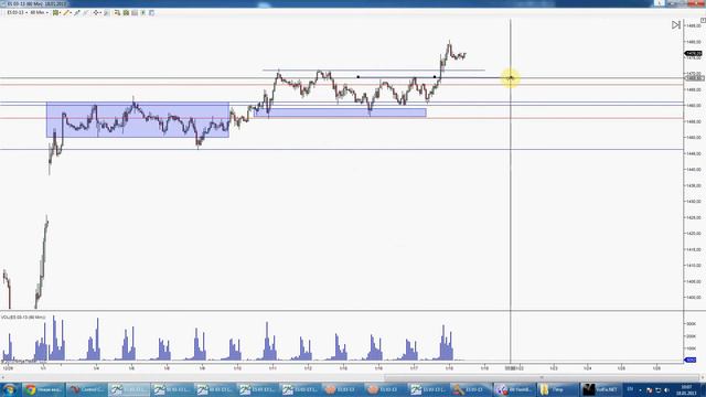 Ежедневный анализ фьючерса на индекс S&P500 от 18.01.2013. смотреть онлайн