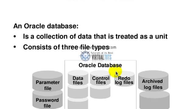 ORACLE TUTORIALS : SGA смотреть онлайн