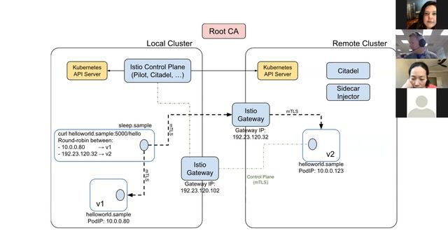 Istio Community Meeting 2-7-2019 смотреть онлайн