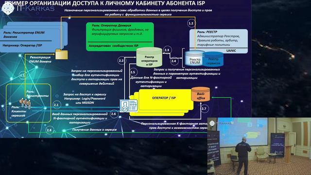 IT-KARKAS - ЗАБЕЗПЕЧЕННЯ ЗАХИСТУ ОСОБИСТИХ КАБІНЕТІВ АБОНЕНТІВ - ЮРІЙ КАРГАПОЛОВ(ISOC UA). смотреть онлайн
