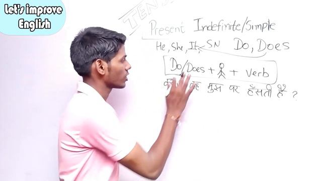 How To Make Interrogative Sentences in Present Indefinite / Simple Tense | Basic English Grammar смотреть онлайн