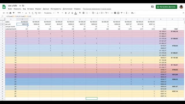 Расчет CAC для сложных B2b продаж
