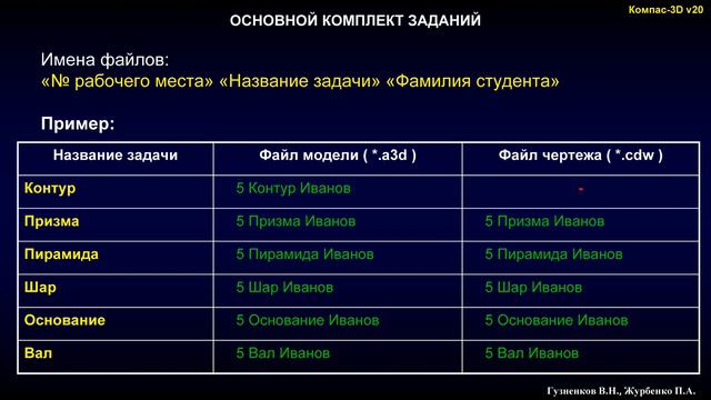 Учебные имена файлов моделей и чертежей смотреть онлайн