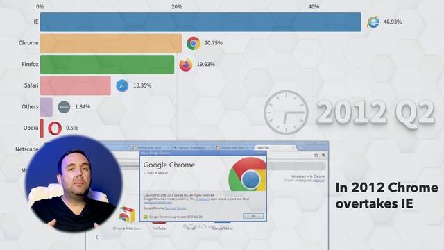 Browser Wars Exposed! смотреть онлайн