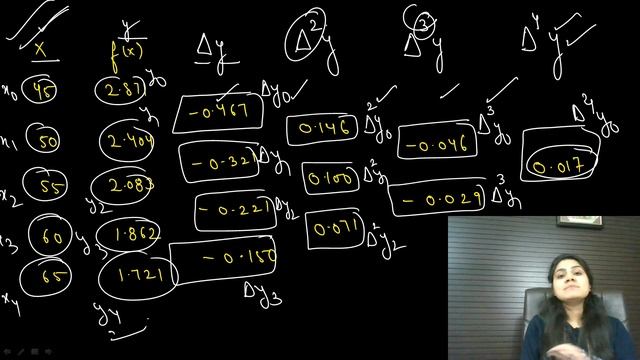 Introduction to Forward Backward Difference Table|Numerical methods|BCA Maths|B.tech|Dream Maths смотреть онлайн