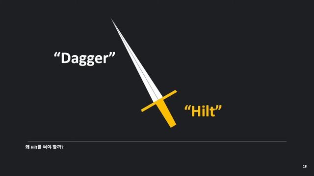 Road to Pro 2021 - 의존성 주입과 Hilt 소개 смотреть онлайн