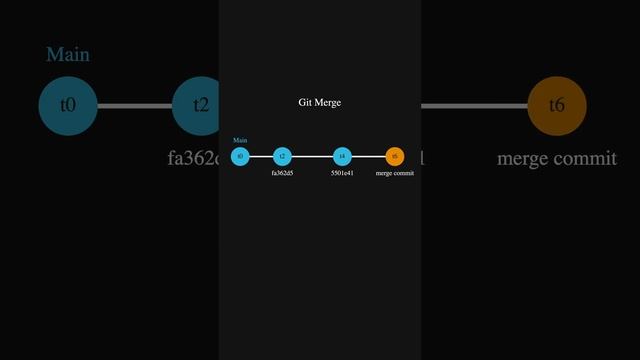 Git Merge vs Git Rebase смотреть онлайн