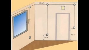 На какой высоте устанавливать РОЗЕТКИ И ВЫКЛЮЧАТЕЛИ