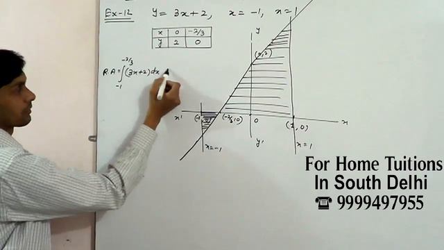 Find the area of the region bounded by the line y = 3x + 2, the x axis and the ordinates x = –1 and смотреть онлайн
