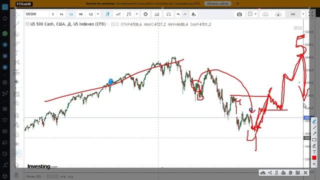 ?????ИНВЕСТИЦИЙ ОНЛАЙН 7 #инвестиции #втренде #bitcoin #shorts #биткоин