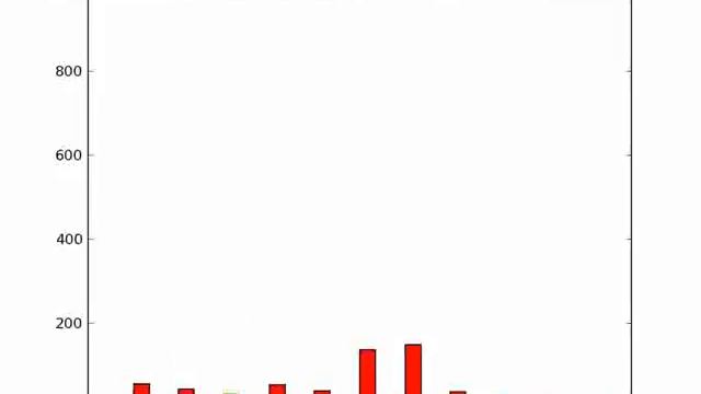 Python Audio Visualiser смотреть онлайн