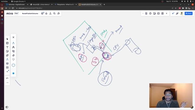 Implementing NodePublishVolume of NodePlugin | Writing a Kubernetes CSI plug-in from scratch -9 смотреть онлайн