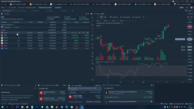 ? Закупился Лукойлом и жду дивиденды