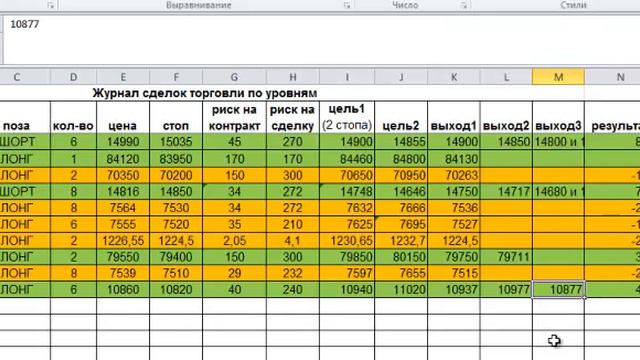 Торговля от уровней 07.04.16 | Нет точек для входа смотреть онлайн