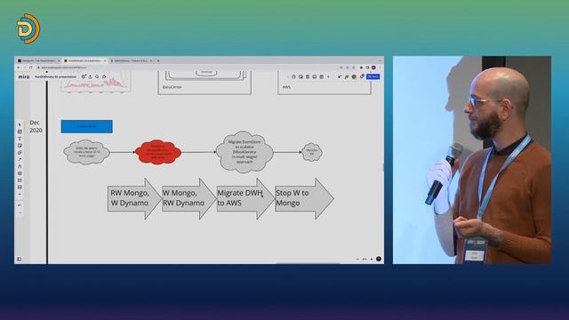 8 years of EventSourcing/CQRS @ bettermarks: The good, the bad and the ugly - York, Ya'ar & Saurabh смотреть онлайн