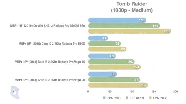 Test du MacBook Pro 16" смотреть онлайн