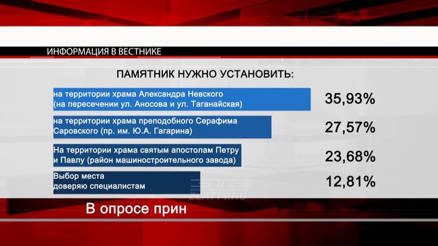 Златоустовцы выбрали место для нового памятника смотреть онлайн