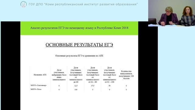 Собрание РМО учителей иностранного языка смотреть онлайн