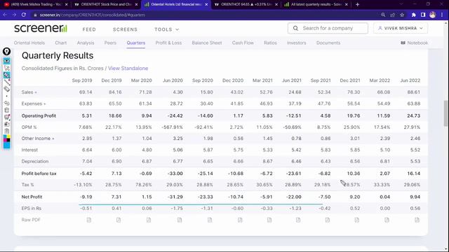 Oriental Hotels Share Price Latest Q1 Earnings Results Chart Check Buy Hold Target NSE : ORIENTHOT смотреть онлайн