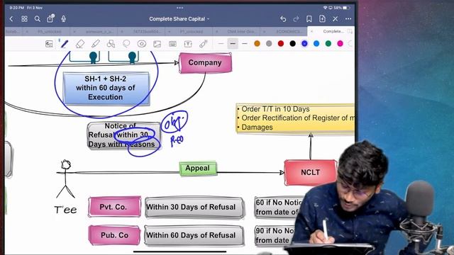 CMA Inter | BUSINESS LAWS AND ETHICS (BLE) Revision L4 Share Capital Part -2 | CS Satissh Baheti смотреть онлайн