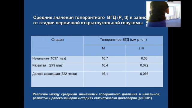 «Клиническое значение определения индивидуального внутриглазного давления у больных первичной от смотреть онлайн