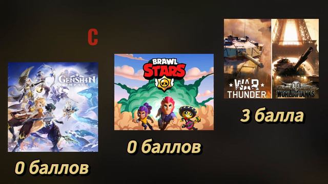 ТЕСТ НА СКУФА!: КТО ТАКОЙ СКУФ?!