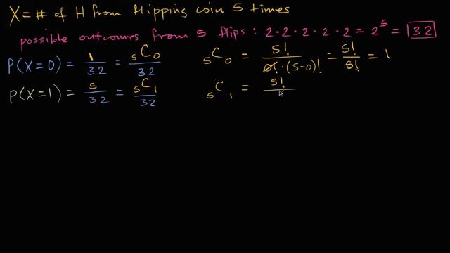 Binomial distribution | Probability and Statistics | Khan Academy смотреть онлайн