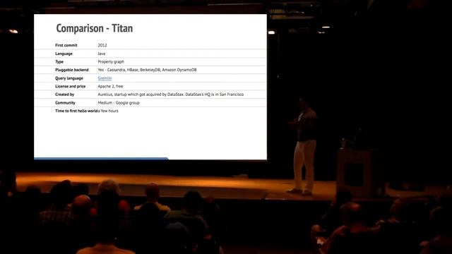 Intro to Graph Databases - Big Data Day LA 2016 смотреть онлайн