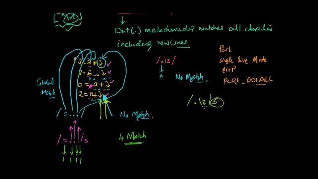 PHP Regular Expressions Tutorial - s pattern modifier - dot matches all characters смотреть онлайн