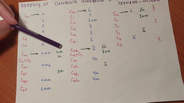 Взаимосвязь символов Шенфлиса и Германа Могена. Часть 1 смотреть онлайн