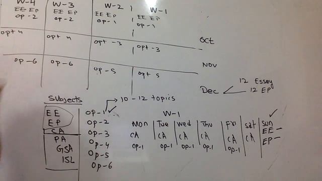 CSS 3 MONTHS PLAN||SUGGESSTION FOR CSS CANDIDATES смотреть онлайн