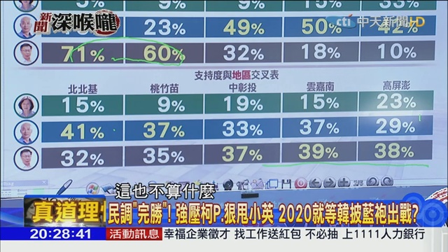 2019.02.21新聞深喉嚨 民調「完勝」！強壓柯Ｐ.狠甩小英 2020就等韓披藍袍出戰？_1 смотреть онлайн