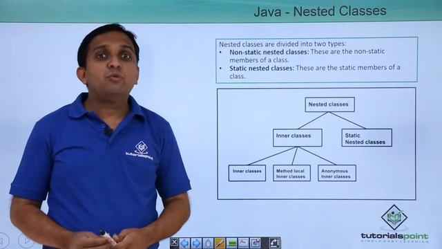Java - Nested Classes смотреть онлайн