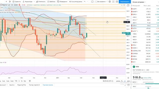 Анализ рынка 03.06.2021 + Перекупленность рынков + Драгоценные металлы + Акции РФ + ФРС (QE) смотреть онлайн