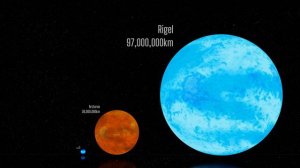 Universe size comparison 3d 2020