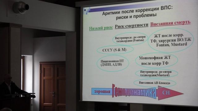 II Российская школа молодых специалистов (2016.03.24)(часть 02) смотреть онлайн