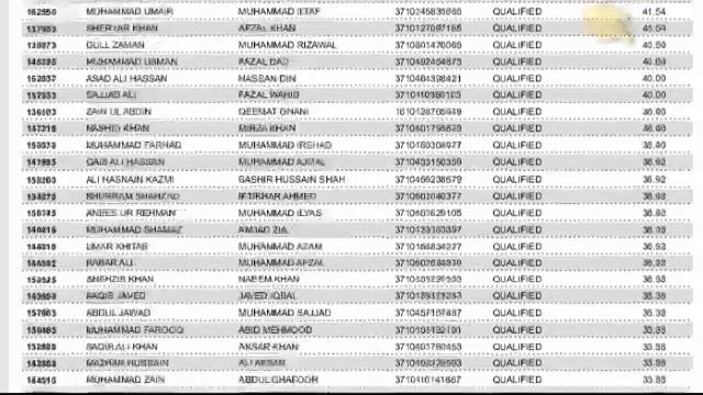 Punjab police merit list 2022 announced - Punjab police constable, PHP, SPU merit list announced смотреть онлайн