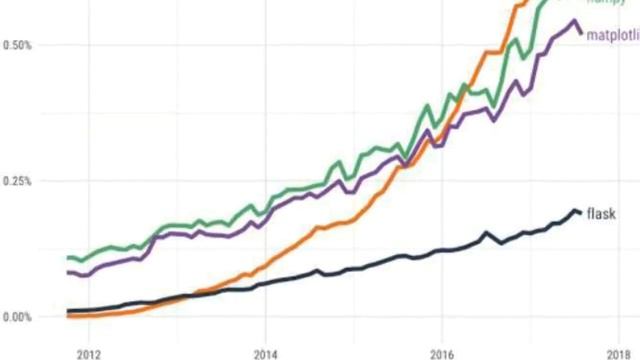 Python Project 3 : Data Visualization/Analysis смотреть онлайн