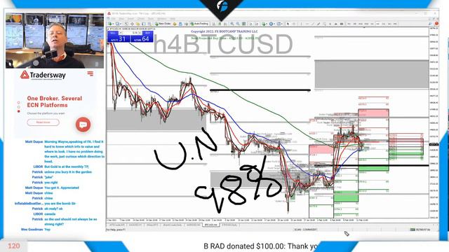 I ❤️ Forex | Monday 14 February 2022 | Learn how to trade Forex Today | Ask Questions! смотреть онлайн