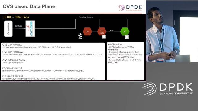 14 5G Infrastructure Using Containers and OVS Rajesh Guttala, TCS смотреть онлайн