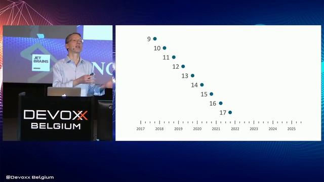 Java in 2018: Change is the Only Constant Keynote by Mark Reinhold смотреть онлайн