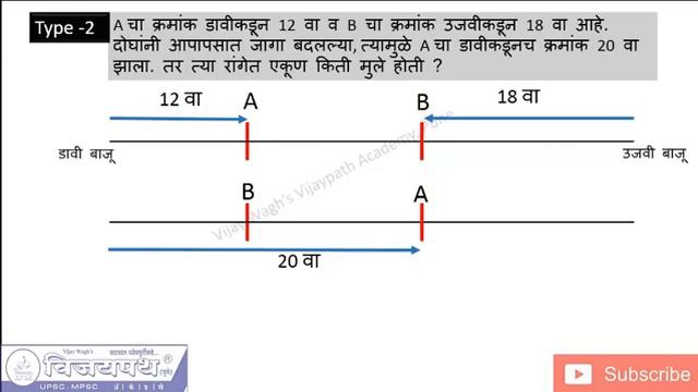 रांगेतील स्थान ट्रिक्स Tricks | rangetil sthan in Marathi (ranking reasoning tricks) смотреть онлайн